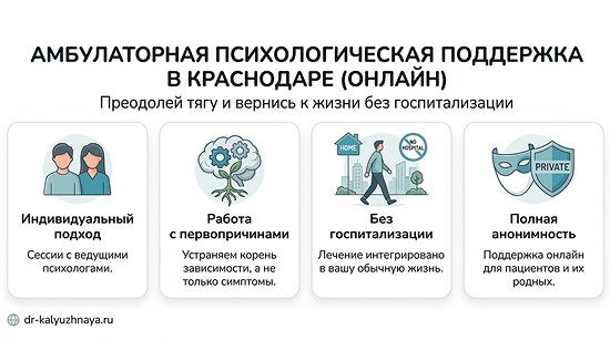 Инфографика об амбулаторной психологической поддержке онлайн в Онеге. 4 ключевых преимущества: индивидуальный подход, работа с первопричинами, без госпитализации, полная анонимность.